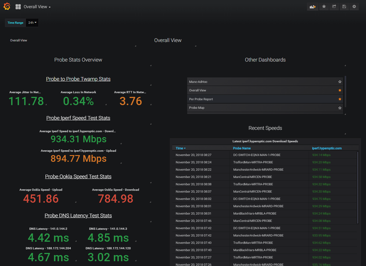 Custom Network Monitoring Tool: An Old Post